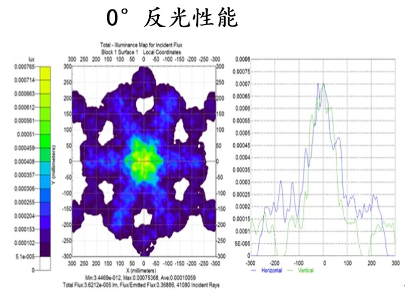 ΢�⾵����Ĥ14