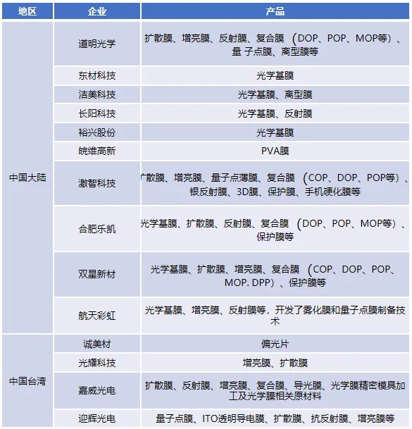 ��̼����3